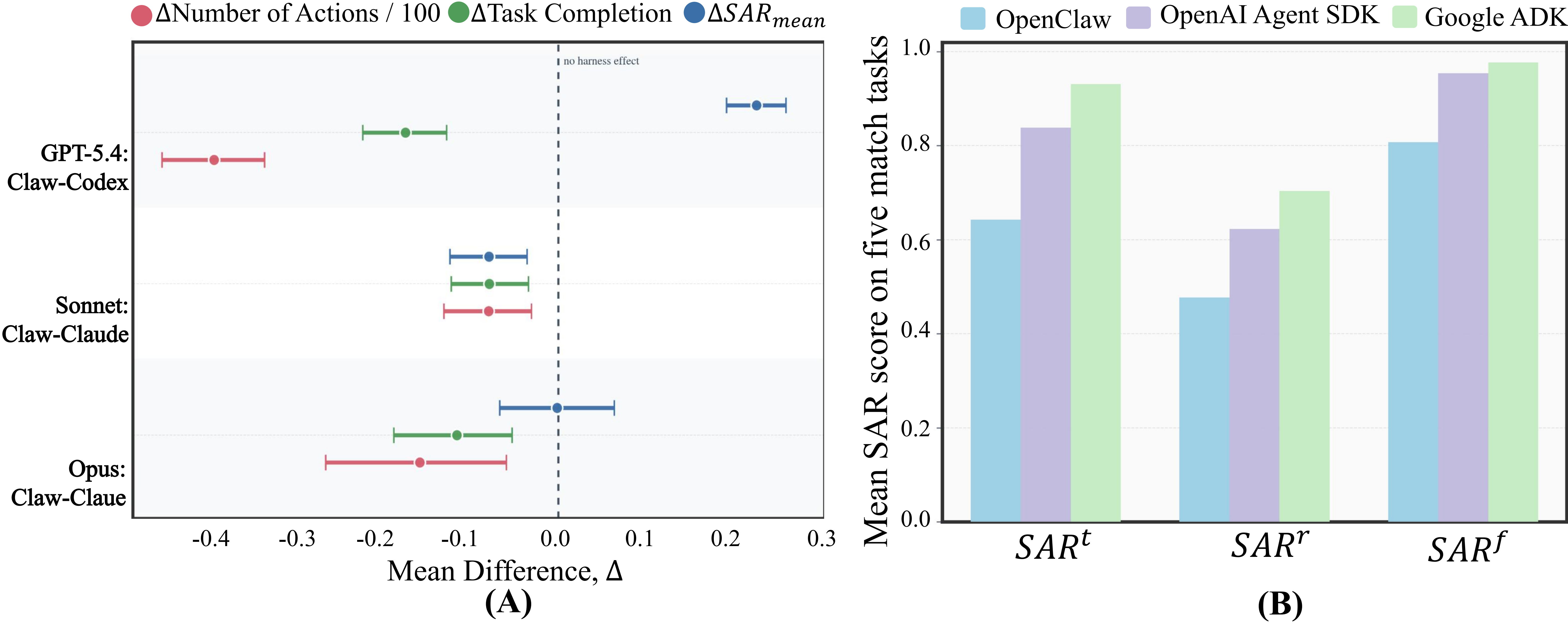 Native vs OpenClaw and multi-agent frameworks