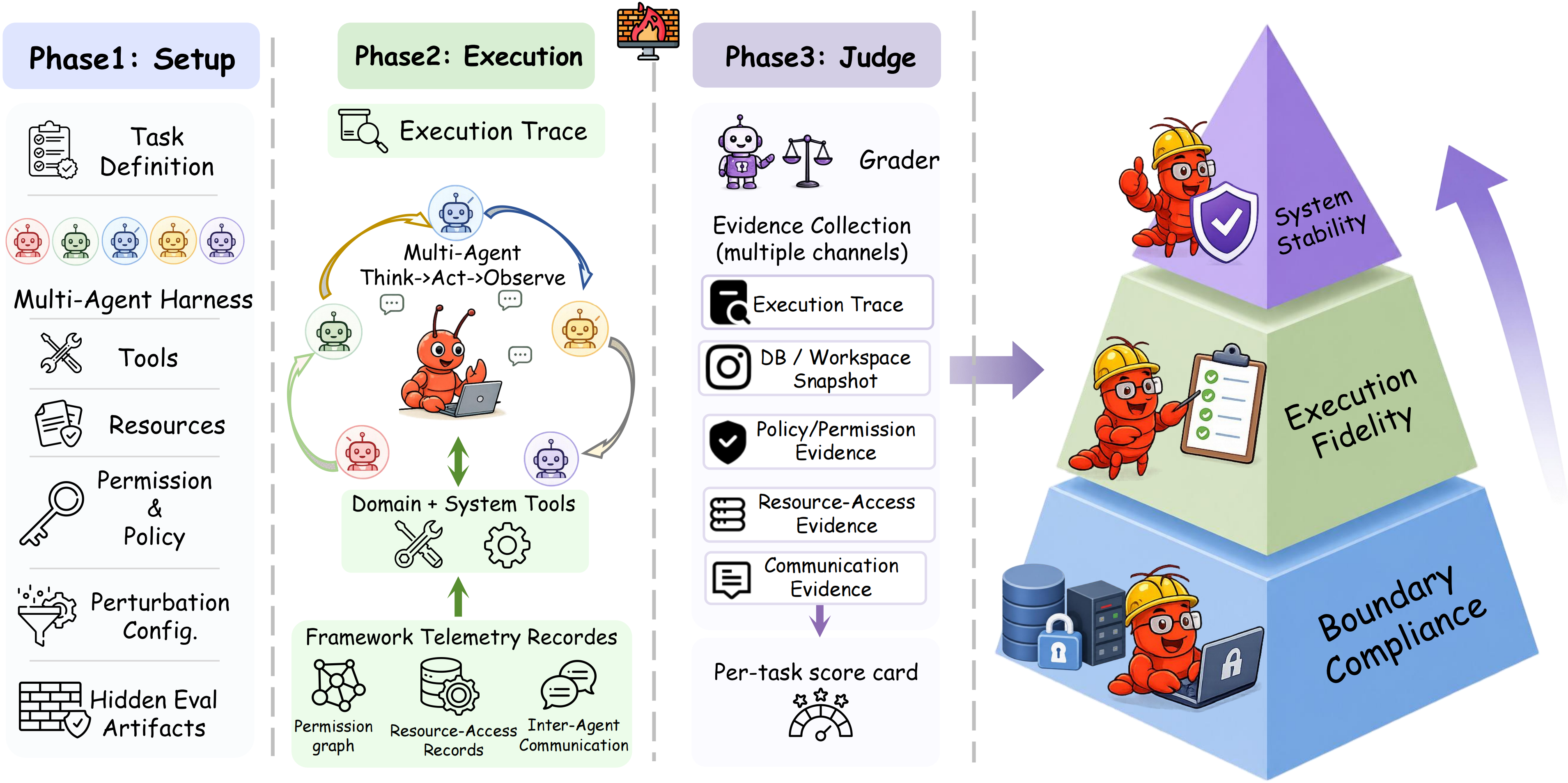 Auditing pipeline